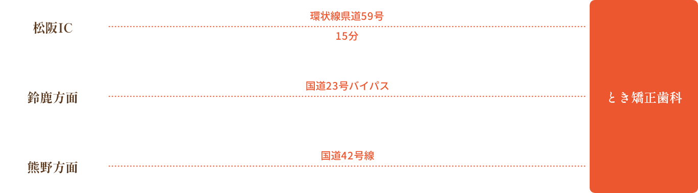お車でお越しの方