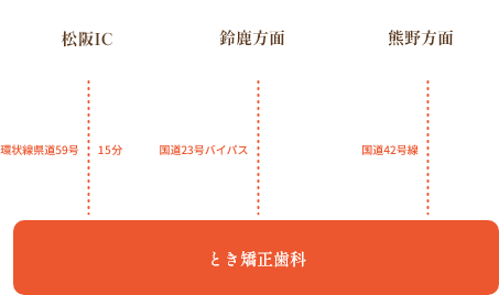 お車でお越しの方